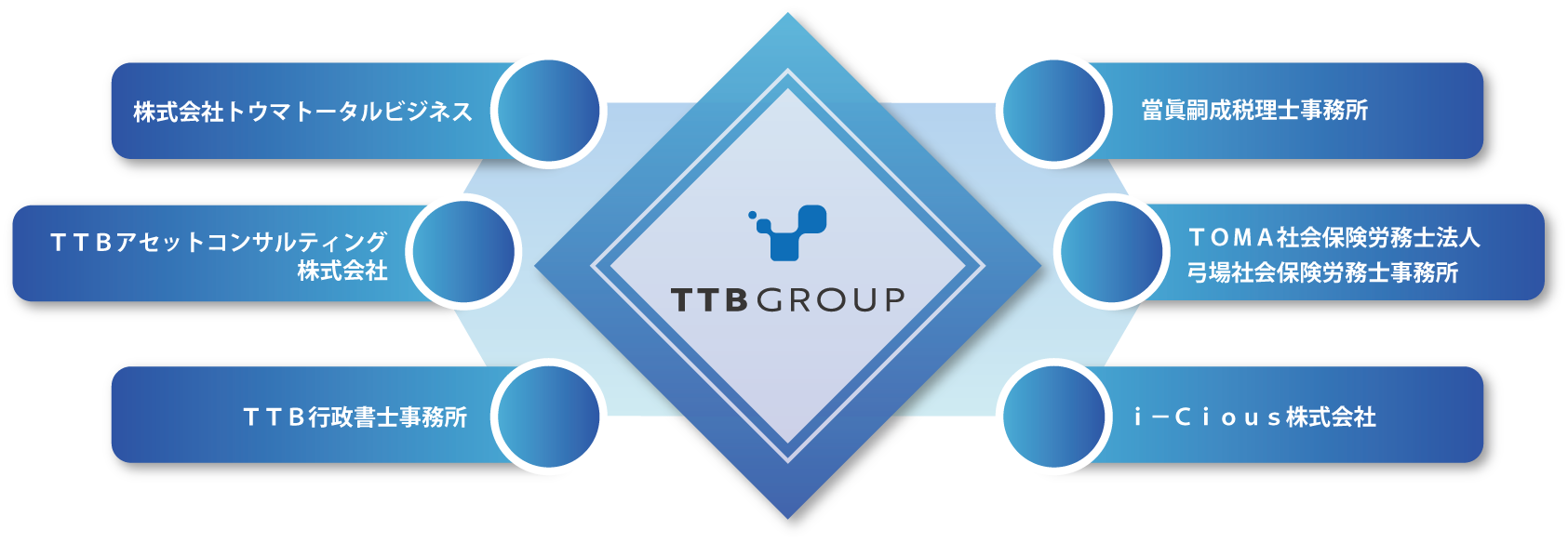 TTBGROUP