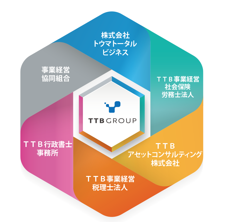 TTBGROUP